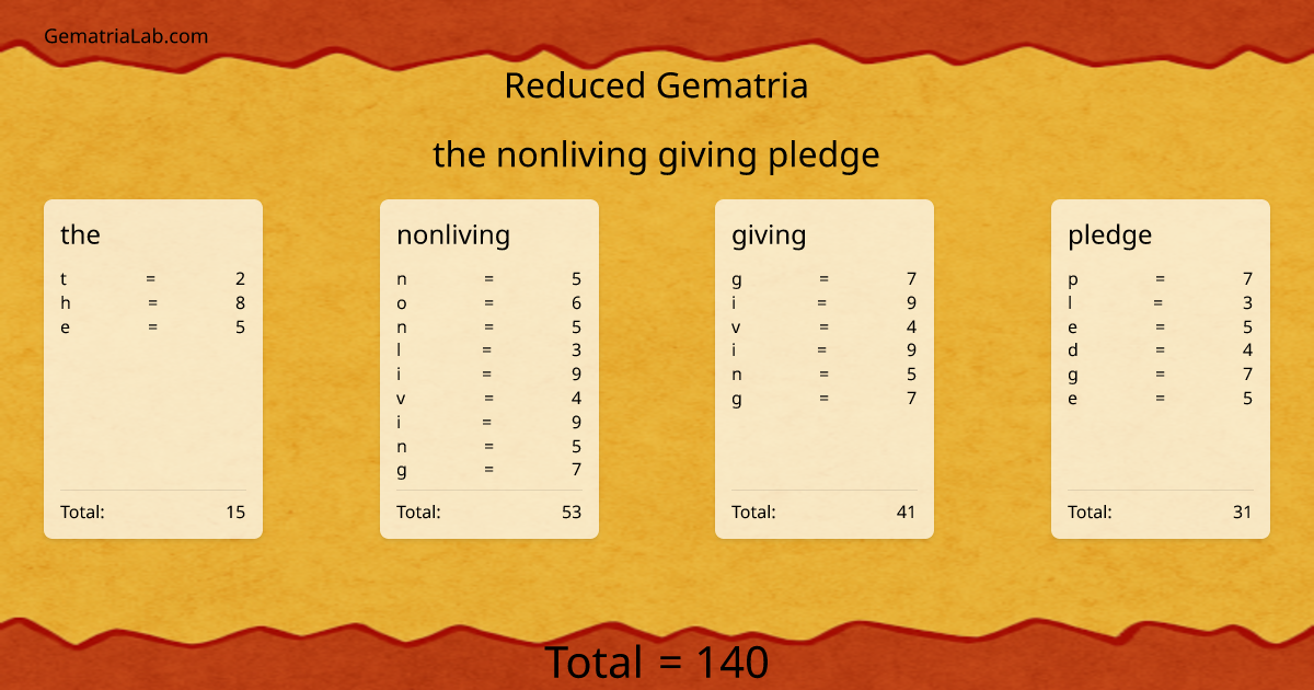 the nonliving giving pledge in reduced Gematria